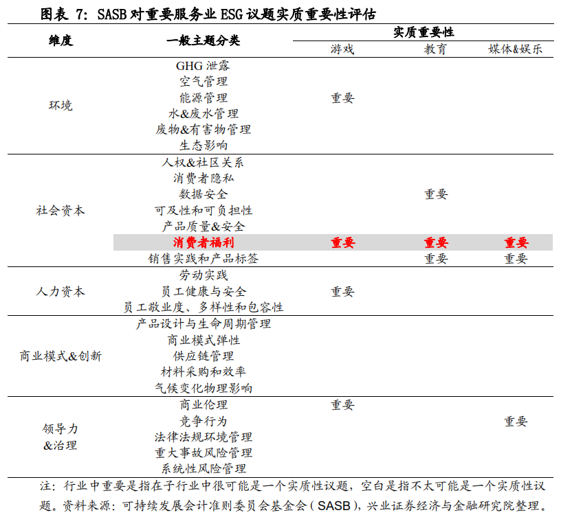 ESG框架下，如何投资A股?