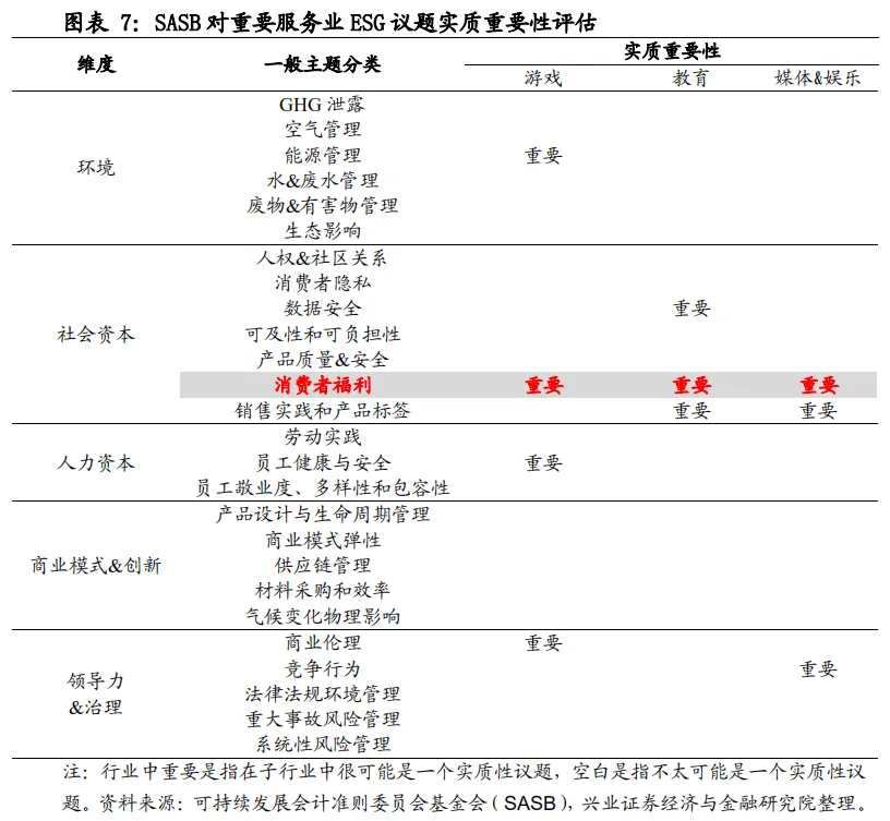 ESG框架下，如何投资A股?