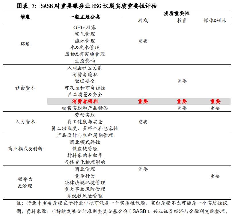 ESG框架下，如何投资A股?
