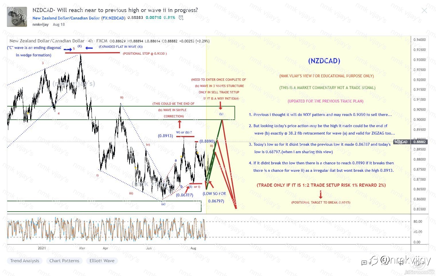 NZDCAD-My short zone reached and I did partially and will do another partial if it go 0.9