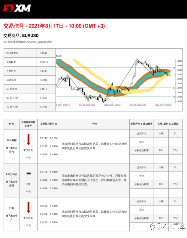8/17交易信号-EURUSD
