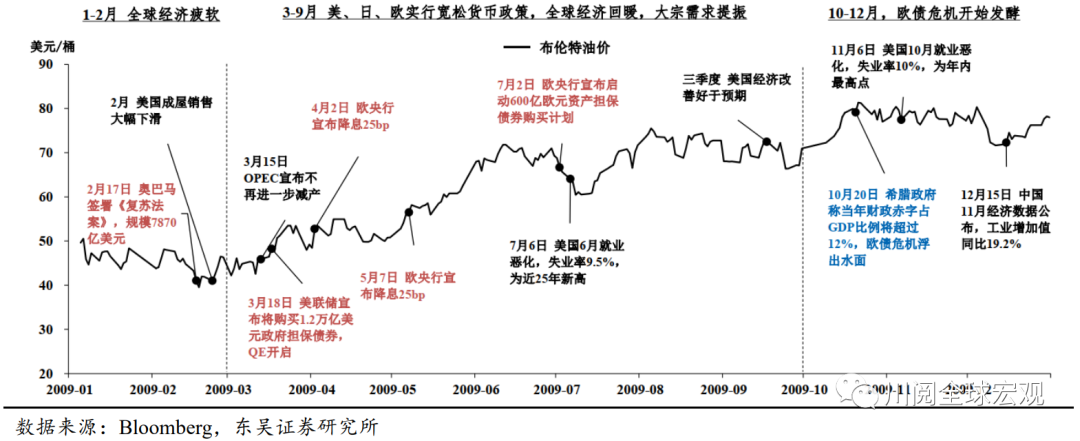 复盘1970-2021年大宗商品牛市