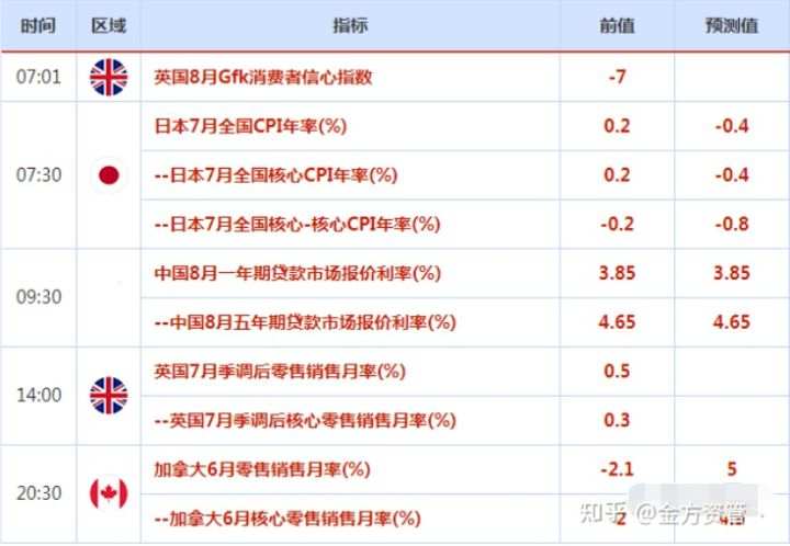 8月16日-20日重磅经济数据和事件前瞻：“恐怖数据”携手美联储会议纪要来袭
