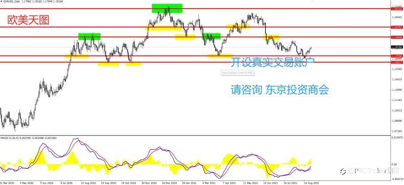 PRCBroker：20210831 今日汇评