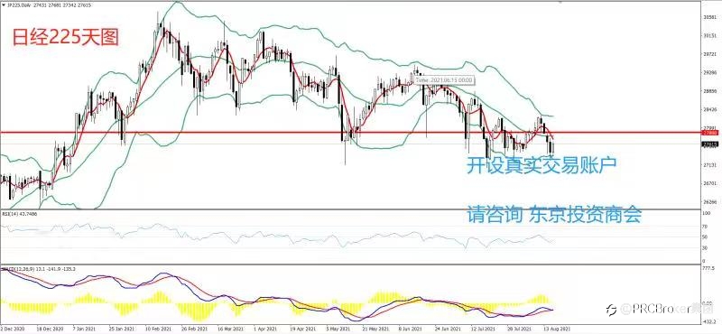 PRCBroker：20210818 今日汇评