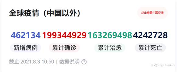 SCOPE MARKETS【热点分析】丨2021.08.03