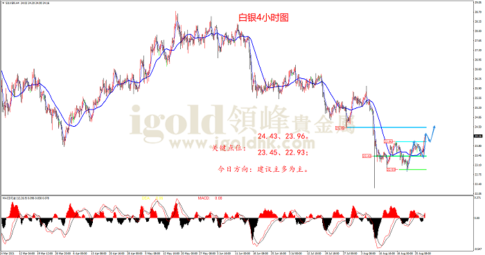 【日内策略】鲍威尔非鹰派发言 黄金大幅攀升
