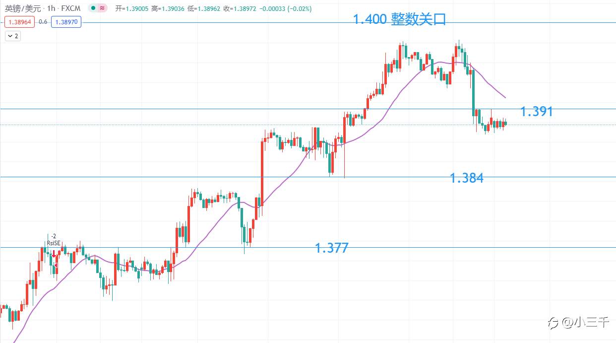 8月2号，英镑操作思路