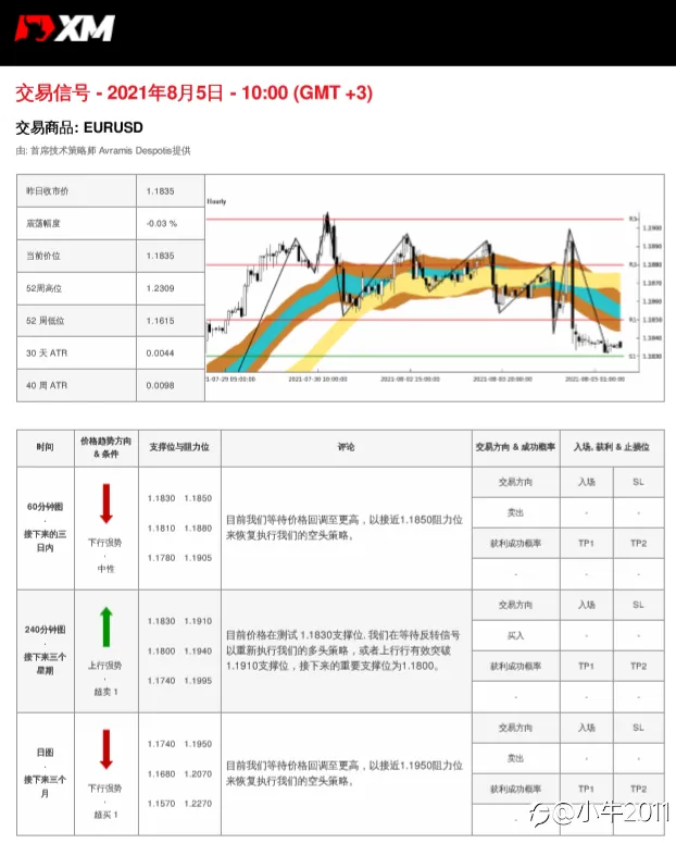 feed image