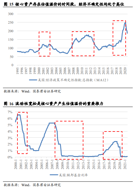 中国核心资产是否存在长期估值溢价?