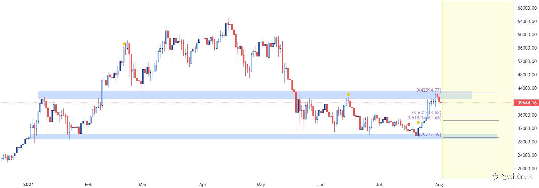 BITCOIN 2/8