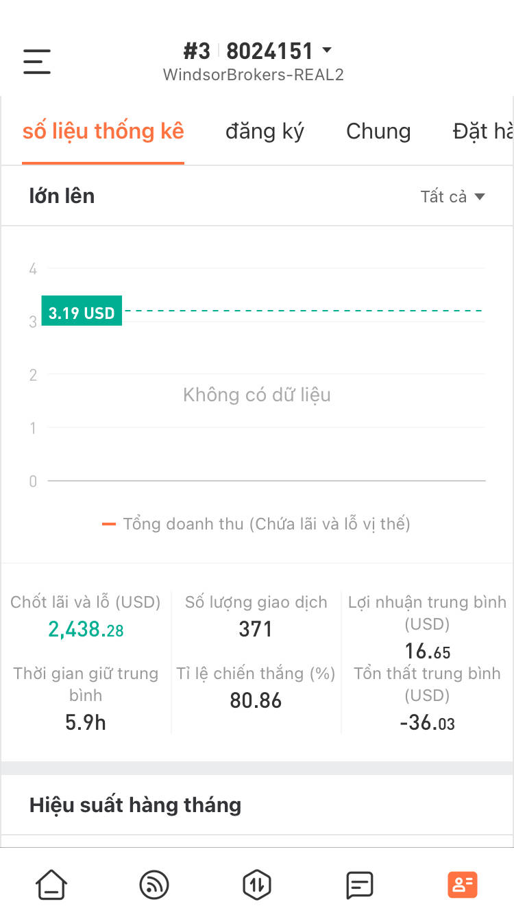 feed image
