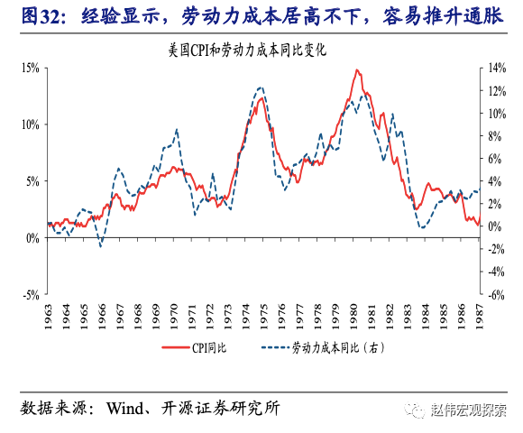 全球大通胀下，中国能否独善其身？