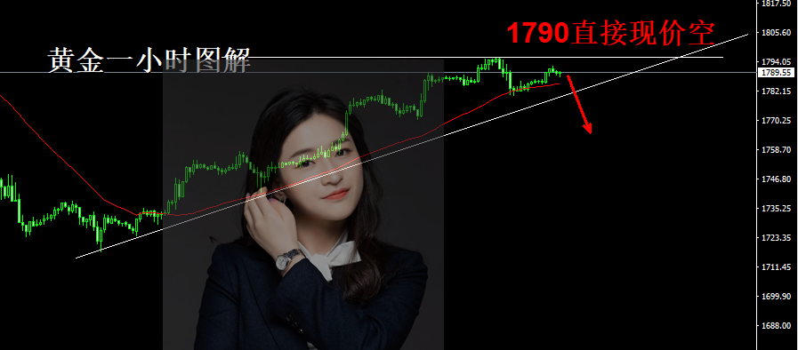 詹亦鑫：8.18黄金操作策略，黄金解套。黄金1790现价空，暴跌在即