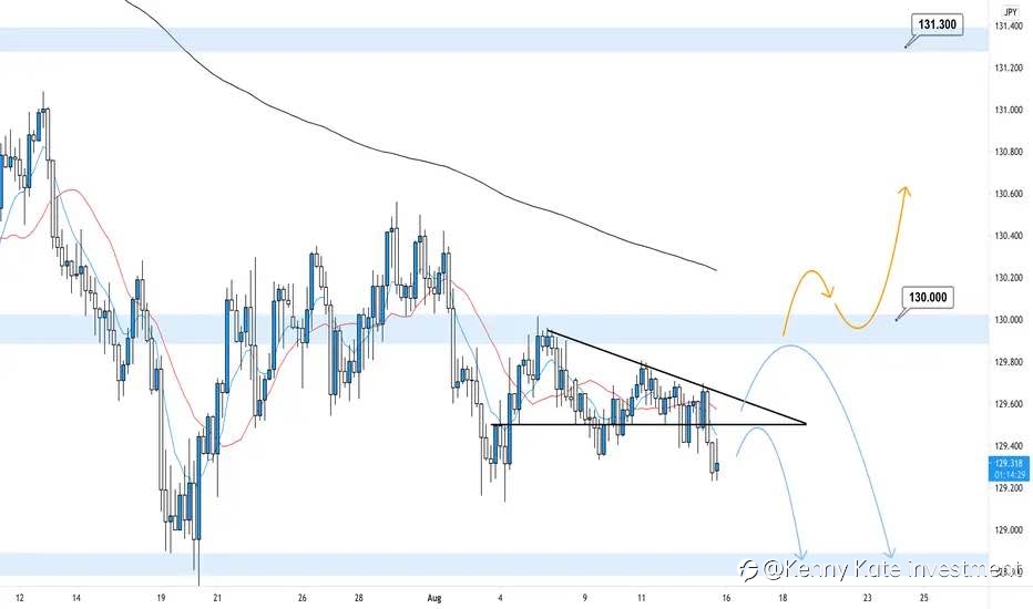 EUR/JPY sell order