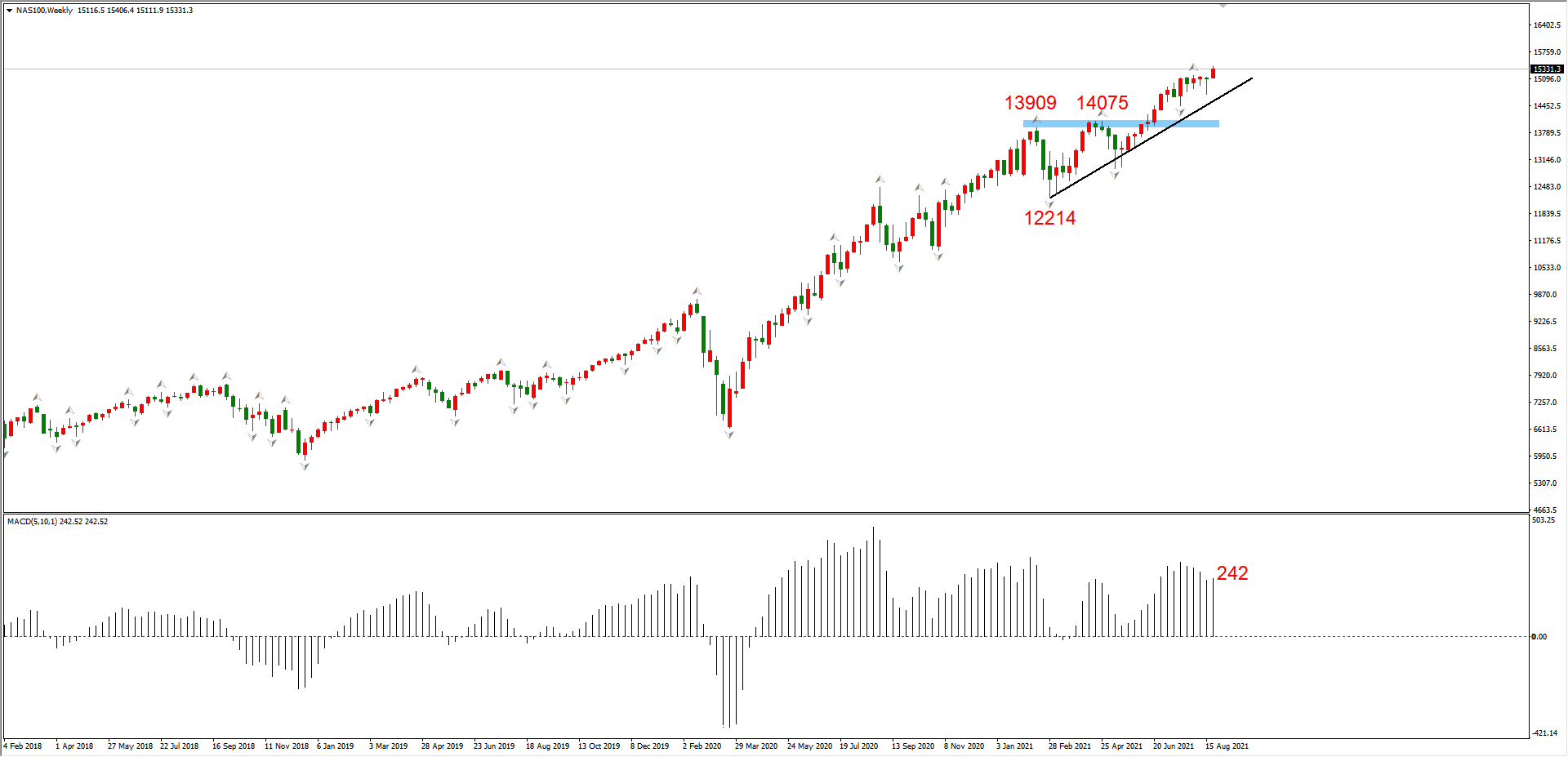ATFX周评0827:美联储加息预期犹在,EURUSD和黄金依旧偏空