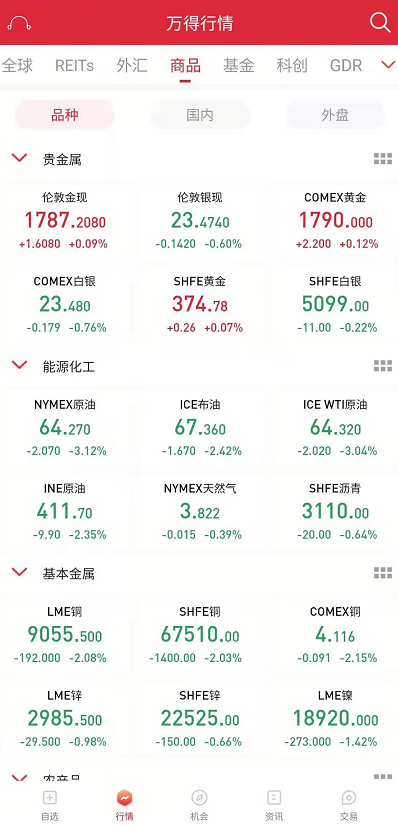 美联储政策或有变!美股、大宗全线下挫!A股“牛市旗手”券商重振人气,市场还能高歌向上?