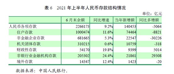超发的货币进了谁的“口袋”