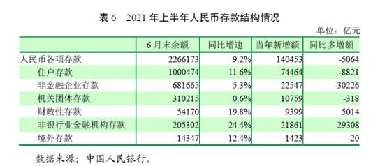 超发的货币进了谁的“口袋”