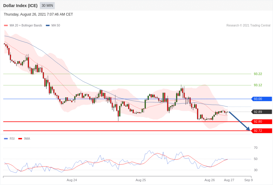 每日分析|8/26 Trading Central 技术点评