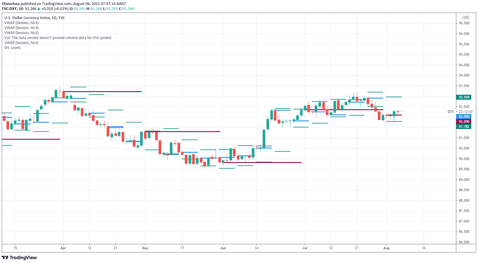 Morning market update 06 08 2021