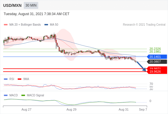 （8月31日）今日Just2Trade捷仕分析师观点