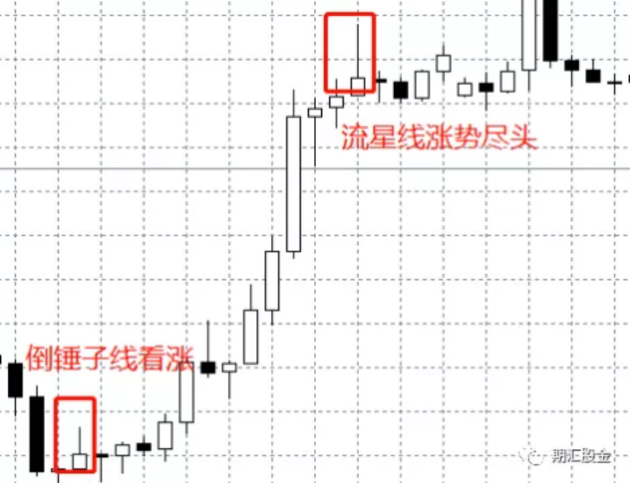 疯狂赚钱的交易大神,都是用这个震荡交易法盈利的