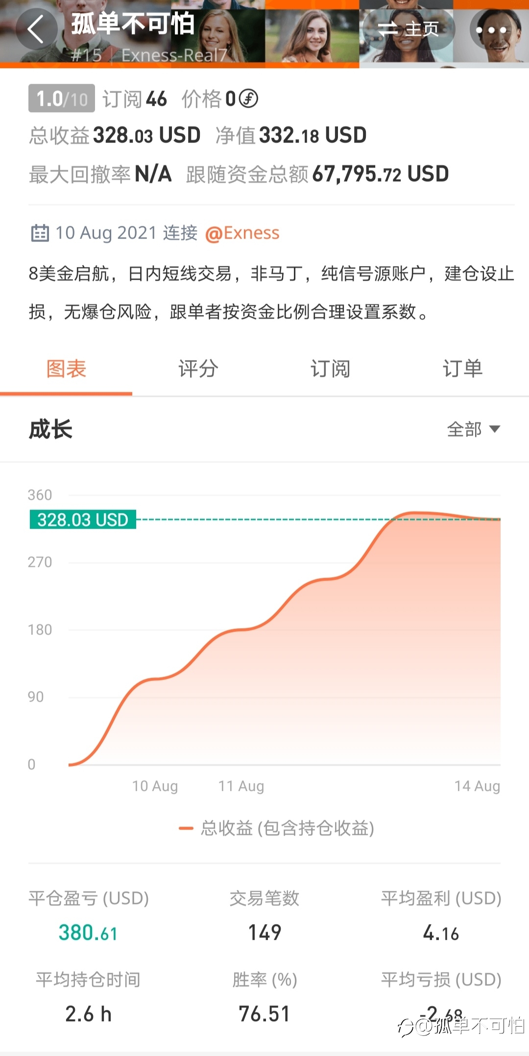 #15号账户 四个交易日,8美金开始做的目前账户净值360美金