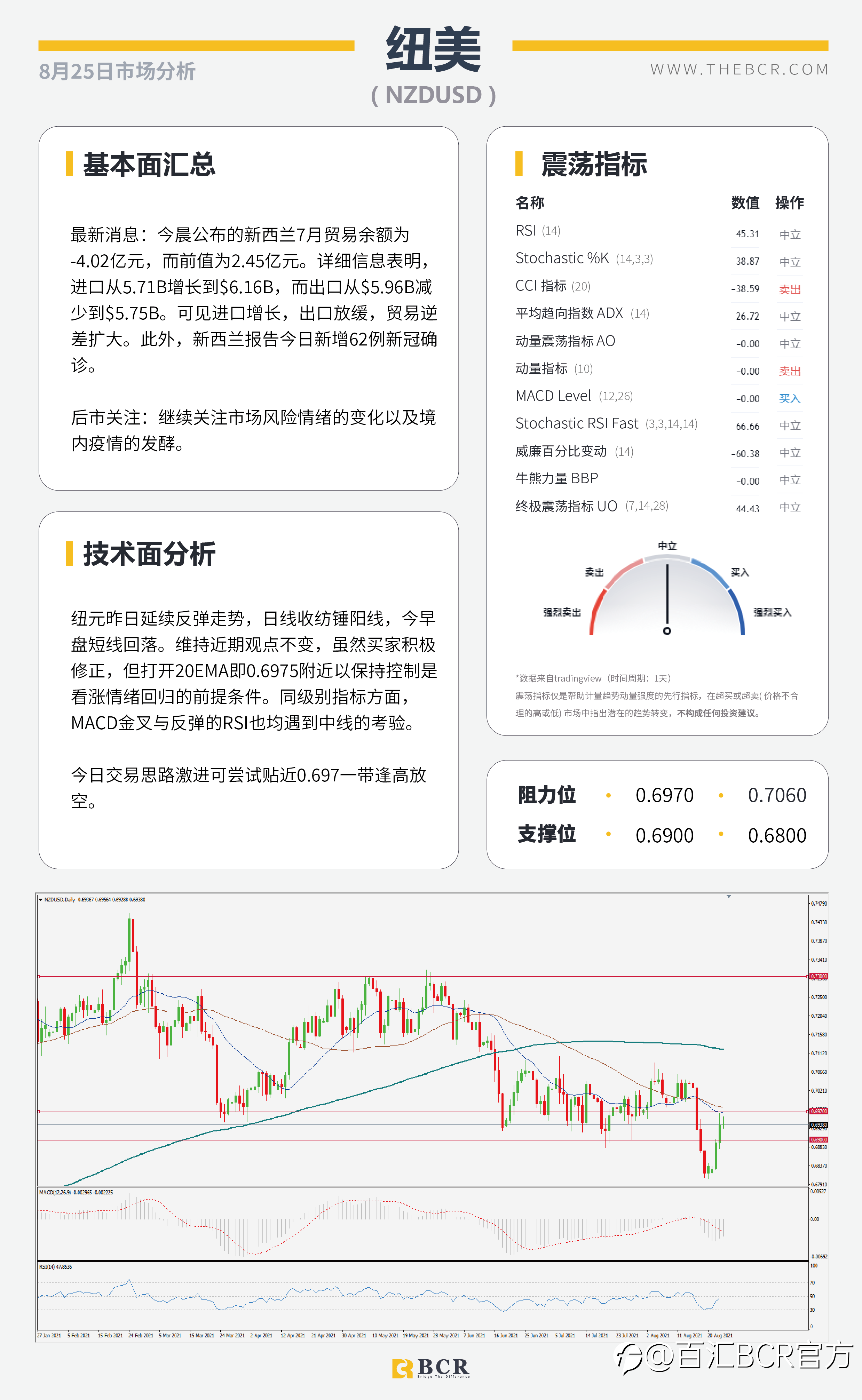 【BCR今日市场分析2021.8.25】疫苗利好油价复苏 关注杰克逊霍尔央行研年会