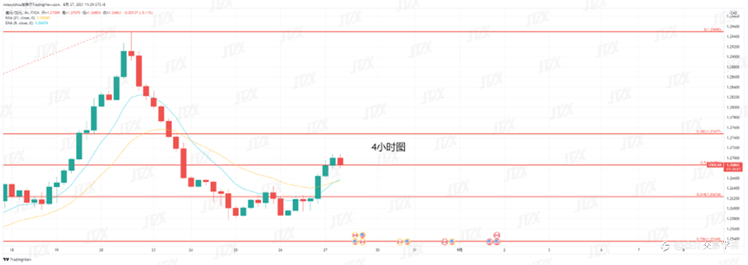 [8月27日策略]黄金/原油/英镑/欧元/美日/澳元/标普/BTC/ETH