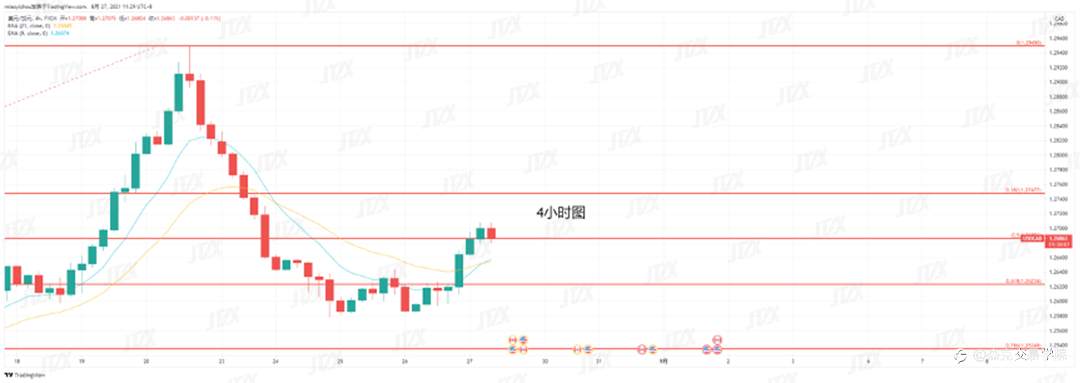 [8月27日策略]黄金/原油/英镑/欧元/美日/澳元/标普/BTC/ETH