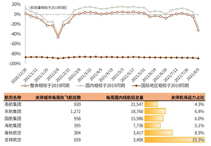 疫情新形势下的抗疫模式与资产含义
