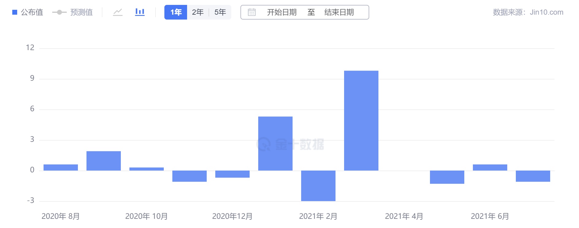 嘉树：从恐怖数据的爆冷看美国经济复苏下半场！