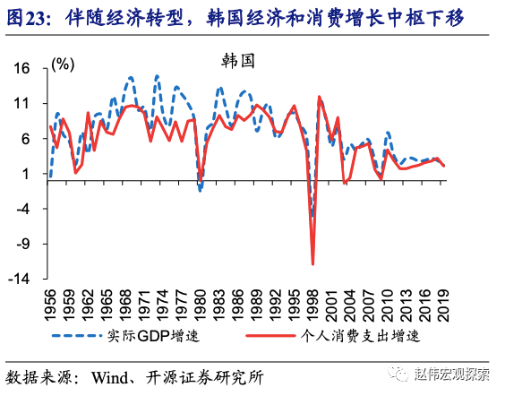 全球大通胀下，中国能否独善其身？