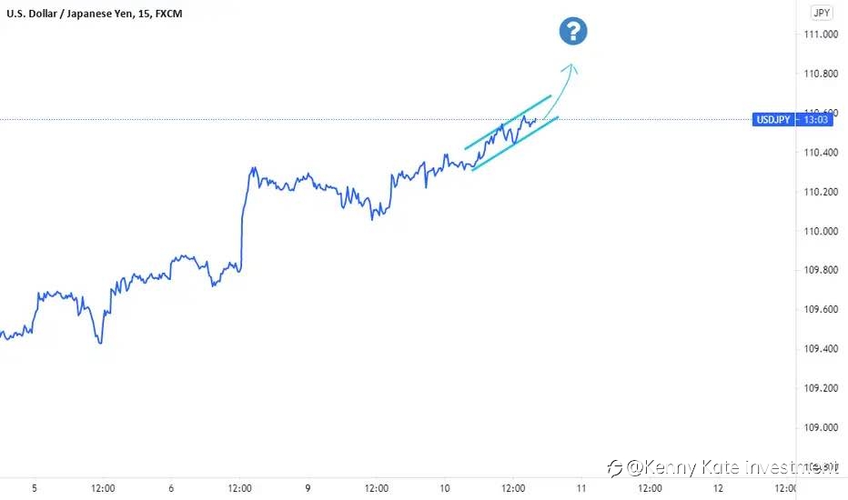 USD/JPY
