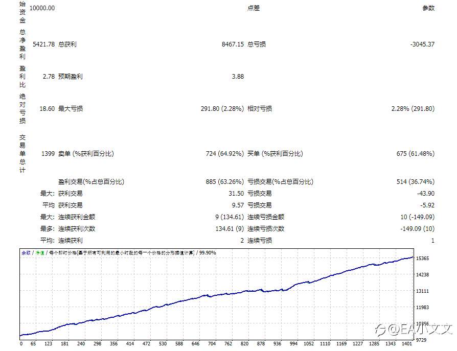 #3号策略详解