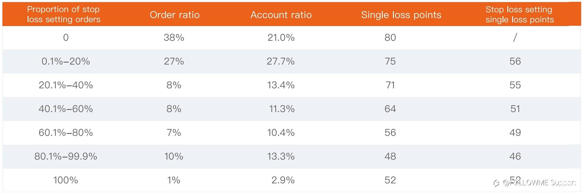 Followme | 2021 H1 - Trading Data Analysis