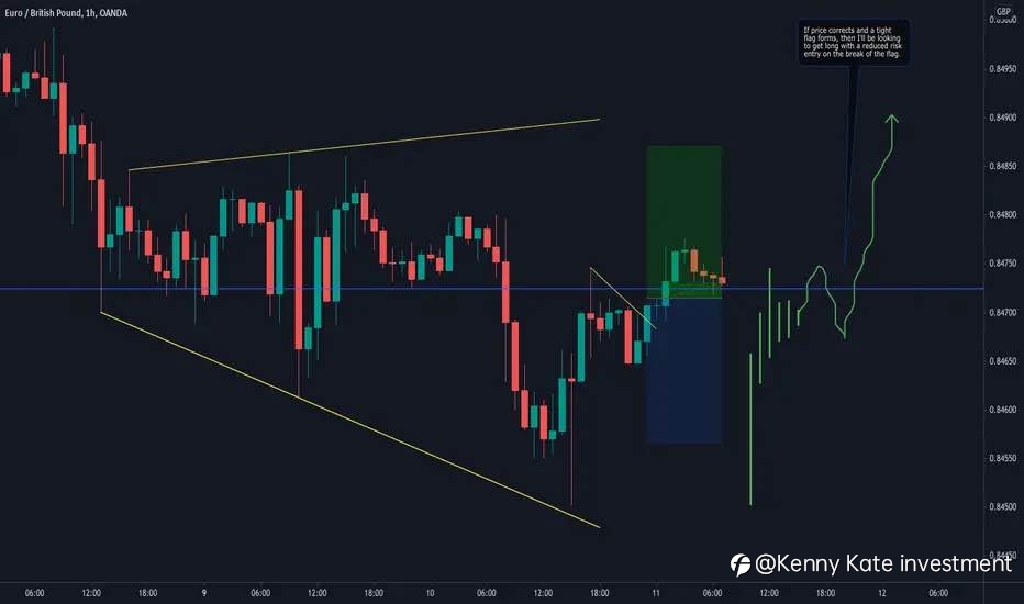 EUR/GBP