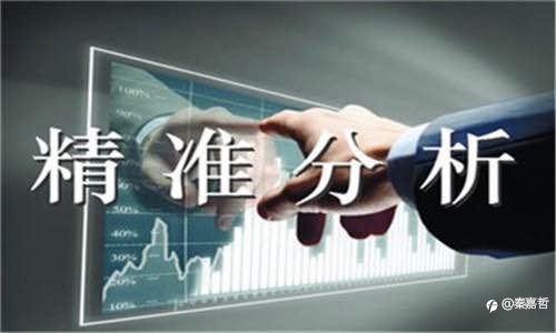 秦嘉哲:8.31黄金月线收官、最新行情走势分析