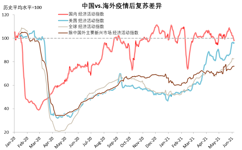 疫情新形势下的抗疫模式与资产含义