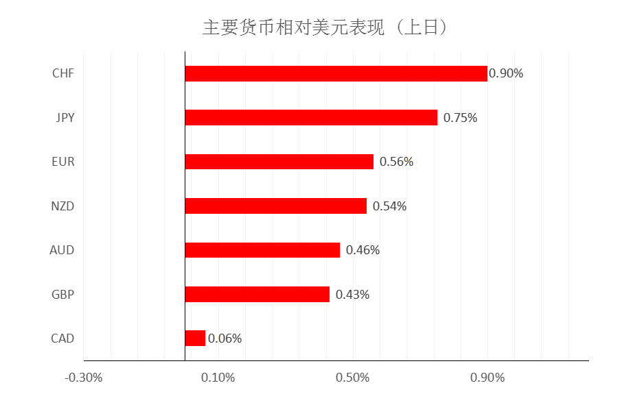 MultiBank大通金融快讯|非美货币反弹或许仍未结束,美元短暂有停歇