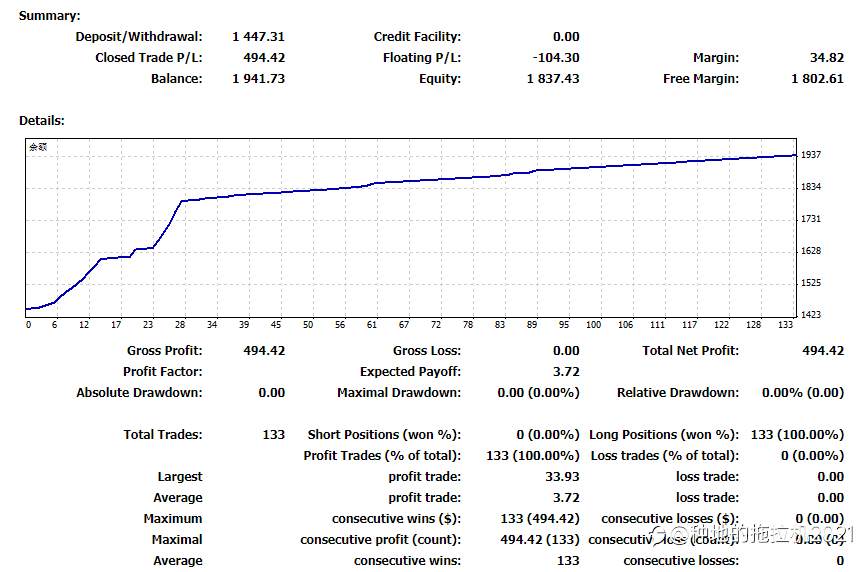 8.9黄金暴跌暴涨 我是如何1天挣到30%的