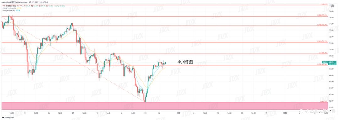 [8月27日策略]黄金/原油/英镑/欧元/美日/澳元/标普/BTC/ETH