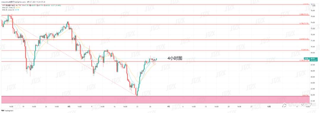 [8月27日策略]黄金/原油/英镑/欧元/美日/澳元/标普/BTC/ETH
