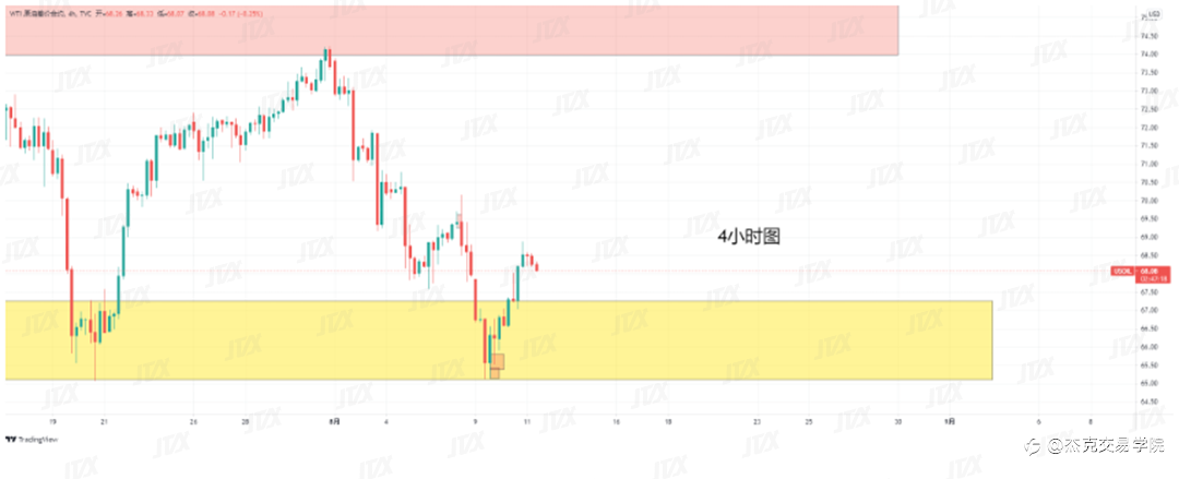 [8月11日策略]黄金/原油/英镑/欧元/美日/澳元/标普/BTC/ETH
