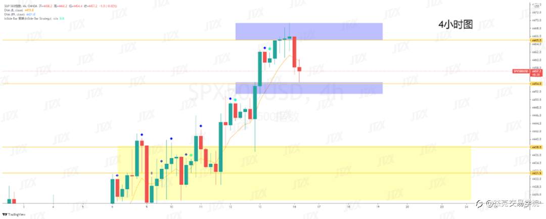 [8月16日策略]黄金/原油/英镑/欧元/美日/澳元/标普/BTC/ETH