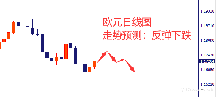 SCOPE MARKETS【市场周评】丨2021.08.23