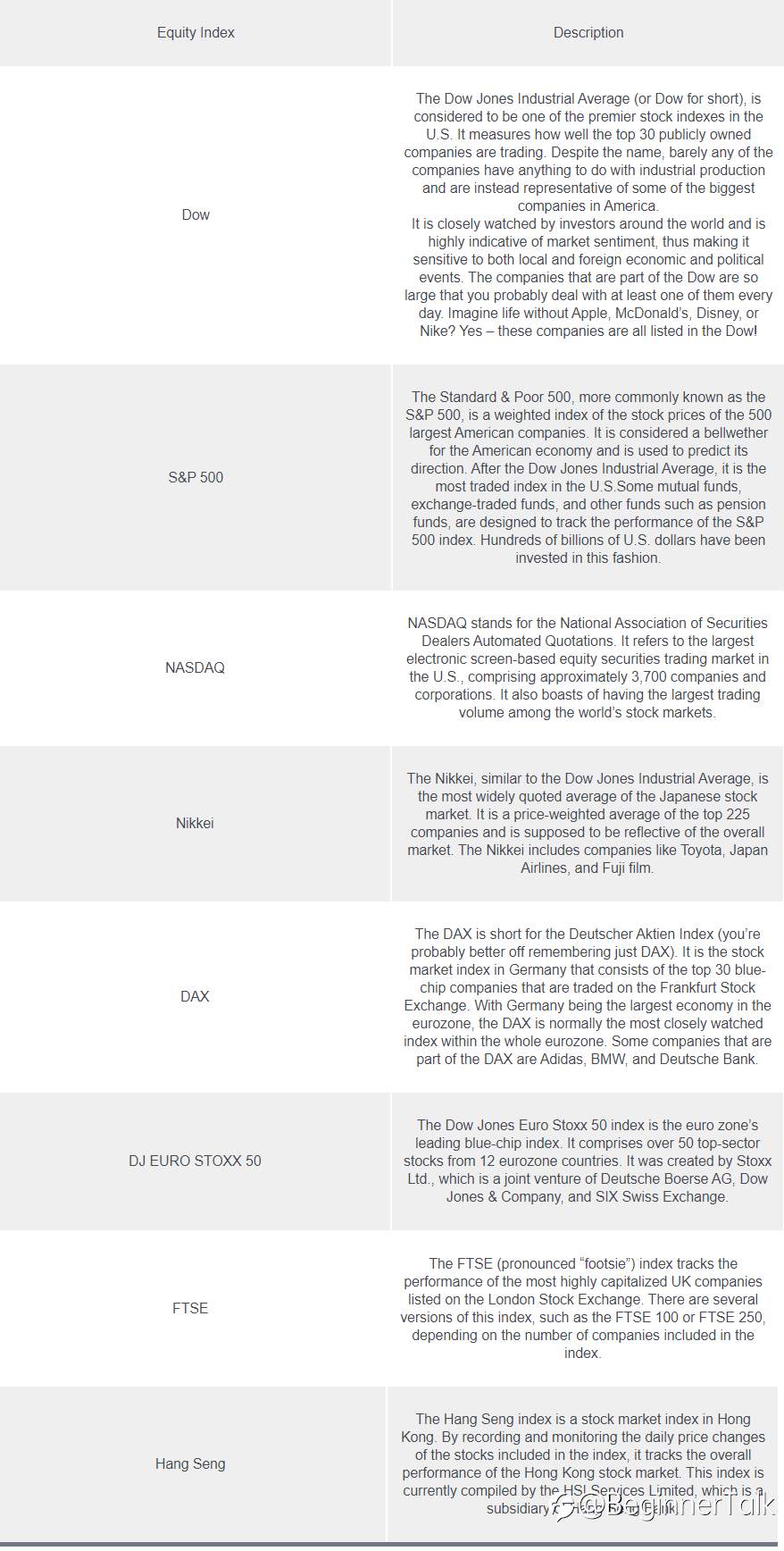 Forex and Global Equity Markets