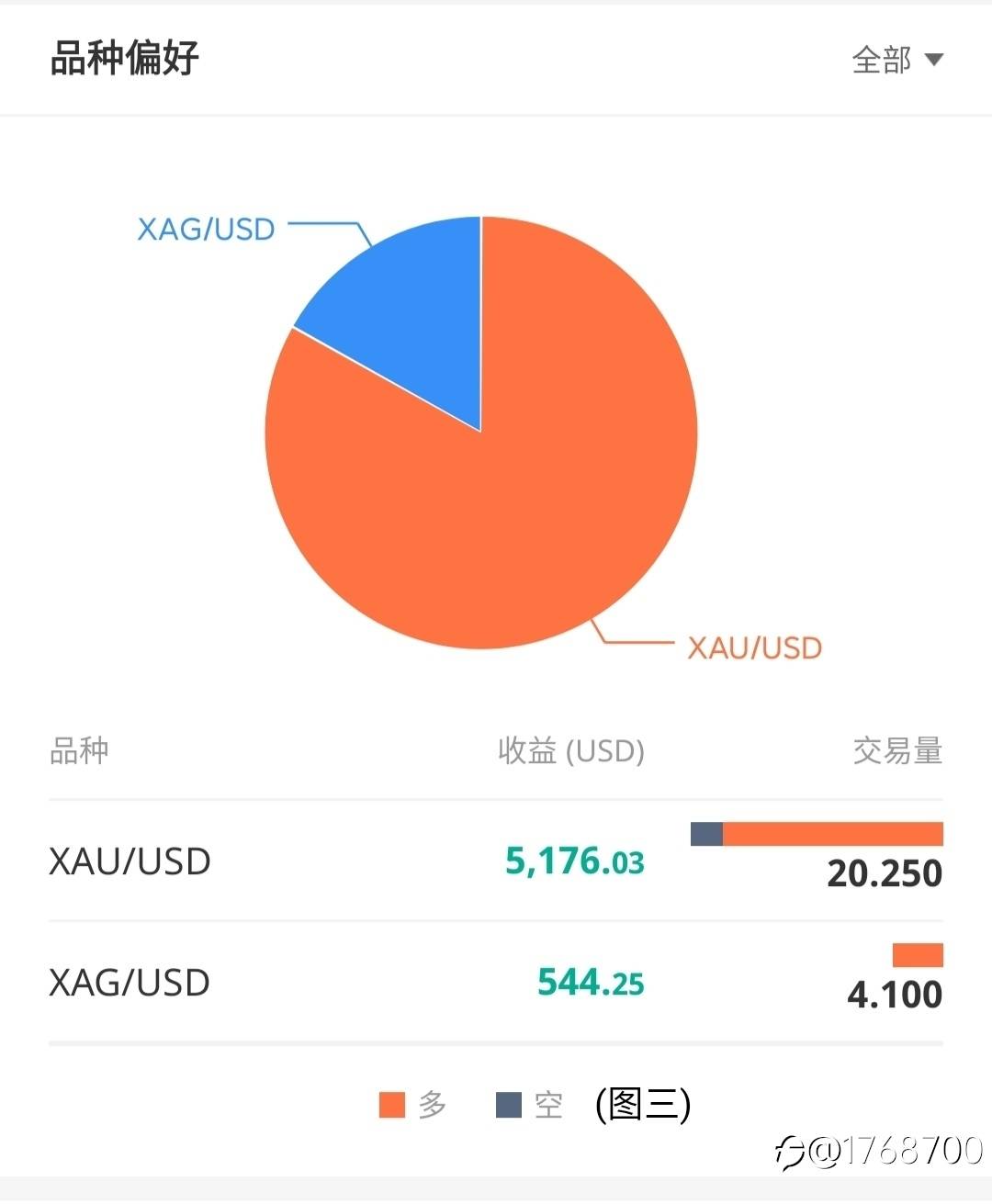S8大赛轻量组冠军实力干将@猎人交易—狙击手法浅析
