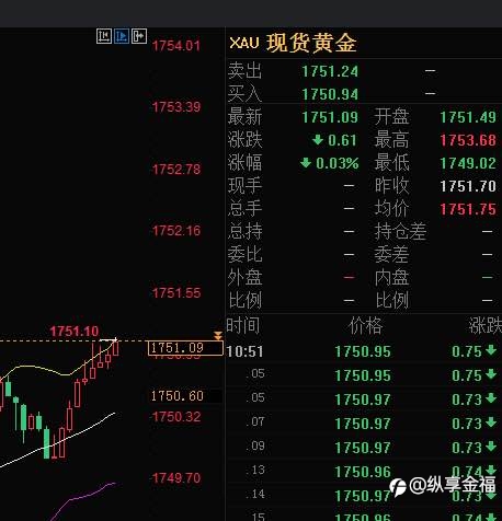 操行建议